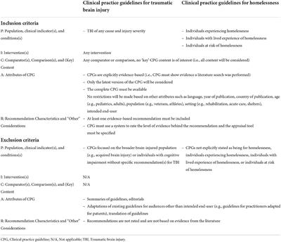 Traumatic brain injury in homeless and marginally housed individuals: a  systematic review and meta-analysis - The Lancet Public Health