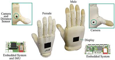 Frontiers  Designing Prosthetic Hands With Embodied Intelligence