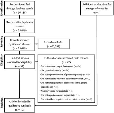 using endnote for systematic review using endnote for systematic review