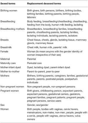 Common Breastfeeding Terms & Definitions