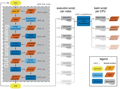 Frontiers | A Markerless Pose Estimator Applicable to Limbless Animals | Federmäppchen