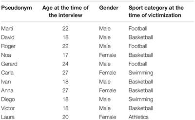 Number of Higher Education Ladies Screwing In Very Attractive Activity with a Guy