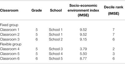 Flexible classroom options in the COVID-19 era