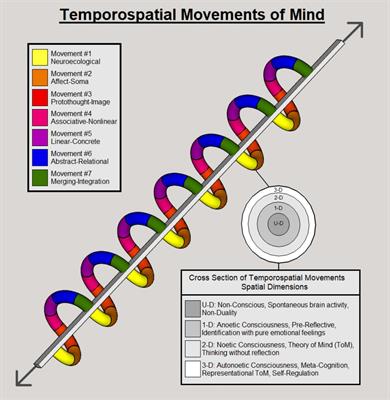 The Mind and the Brain - Antonio Damasio at BrainMind 