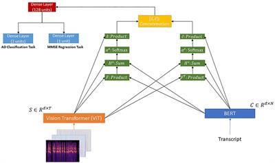 Multimodal Deep Learning: Definition, Examples,