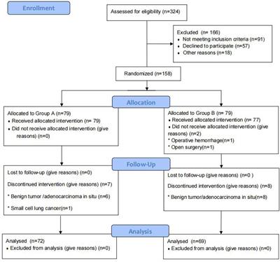 The Importance of Coughing After Surgery