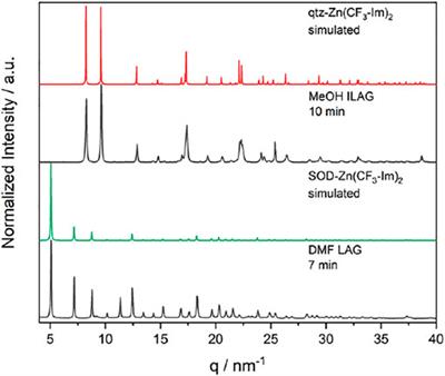 ResponZIF Structures: Zeolitic Imidazolate Frameworks as Stimuli-Responsive  Materials