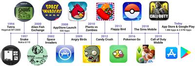 Most Searched Mobile Game Over the Years