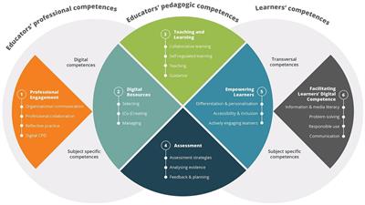 T-MOOC for Initial Teacher Training in Digital ... - Frontiers image