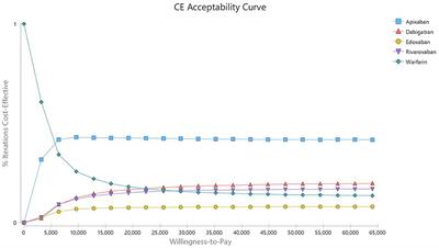 Cost for coumadin