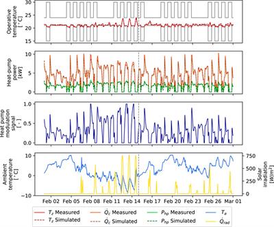 Simplified scheme of analysed heat pump supply chain, This study