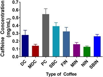 NIW Approval, 3 months, 27 days, Immunology and Molecular