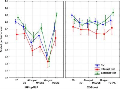 Multi-Descriptor Read Across (MuDRA): A Simple and Transparent Approach for  Developing Accurate Quantitative Structure–Activity Relationship Models