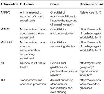 Frontiers | Key Factors for Improving Rigor and Reproducibility:  Guidelines, Peer Reviews, and Journal Technical Reviews
