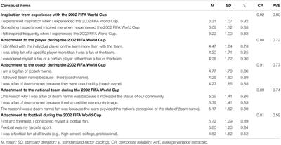 Effect of 2002 FIFA World Cup: Point of Attachment That Promotes Mass Football Participation