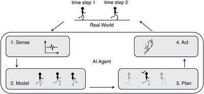 Reinforcement Learning's Potential in Sports