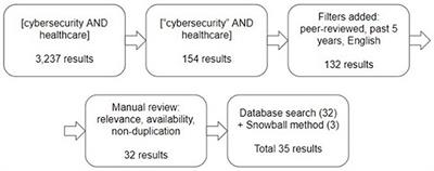 Consequences of Poor Cyber Risk Management in Healthcare