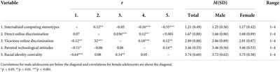 From Dr. Dre to Dismissed: Assessing Violence, Sex, and Substance Use on MTV:  Critical Studies in Media Communication: Vol 22, No 1