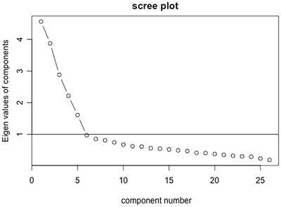 Hardwood MBTI Test Results Database, Wiki