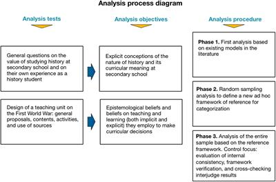 Examples of Teaching Experimental Trials and Explicit Teaching of