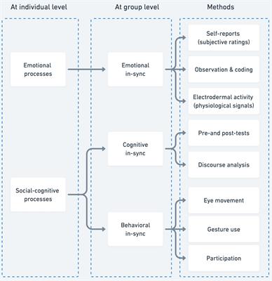 What is Discourse Analysis? An Introduction & Guide — Delve