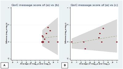 Assessing the Utility of a Quality-of-Care Assessment Tool Used in Assessing Comprehensive Care Services Provided by Community Health Workers in South Africa