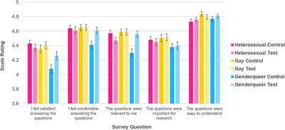 Sexual Orientation And Gender Identity In The Workplace Quiz!