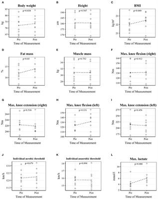 Effects of COVID-19 Lockdown on Physical Performance, Sleep Quality, and Health-Related Quality of Life in Professional Youth Soccer Players image