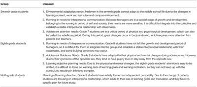 Lesbain Teacher Blackmail Student Hd Sex Video - Frontiers | Social Intervention and Governance of Youth School  Bullyingâ€”Based on Computer Medical Data Analysis