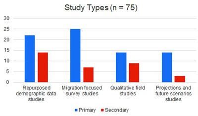 Causality Chains in the International Migration Systems Approach