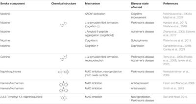 Frontiers  Pictures Library of Smoking Cravings: Development and  Verification of Smokers and Non-smokers