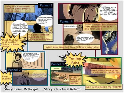 Forced Sex Comics - Frontiers | Designing narratives and data visuals in comic form for social  influence in climate action