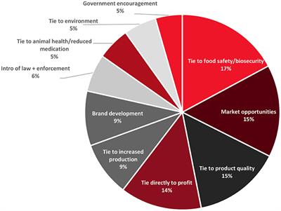 Frontiers | Opportunities for the Progression of Farm Animal Welfare in China Frontiers | Opportunities for the Progression of Farm Animal Welfare in China