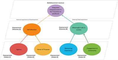 PDF) Action research and empowerment in Denmark: Experiences from three  different contexts