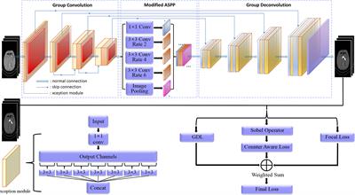 Frontiers | AX-Unet: A Deep Learning Framework for Image Segmentation ...