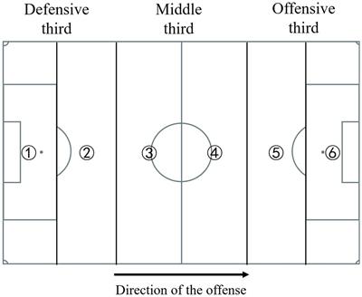 PDF) Measuring the Efficiency of Football Clubs Using Data