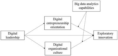 Radical Innovation Meaning, Examples and Characteristics - Digital  Leadership