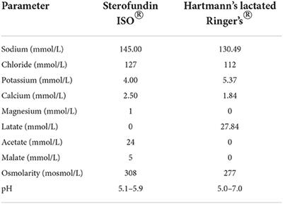 perspectief Aan Voorbijgaand Frontiers | Influence of acetate- vs. lactate-containing fluid bolus therapy on acid-base status, electrolytes, and plasma lactate in dogs perspectief Aan Voorbijgaand Frontiers | Influence of acetate- vs. lactate-containing fluid bolus therapy on acid-base status, electrolytes, and plasma lactate in dogs