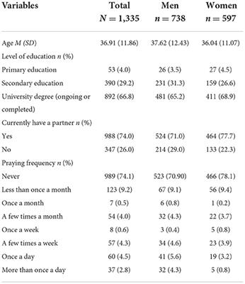 Frontiers | Masturbation parameters related to orgasm satisfaction in  sexual relationships: Differences between men and women