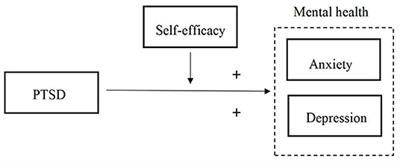 Prevalence of Post-traumatic Stress Disorder Status Among Healthcare Workers and Its Impact on Their Mental Health During the Crisis of COVID-19: A Cross-Sectional Study