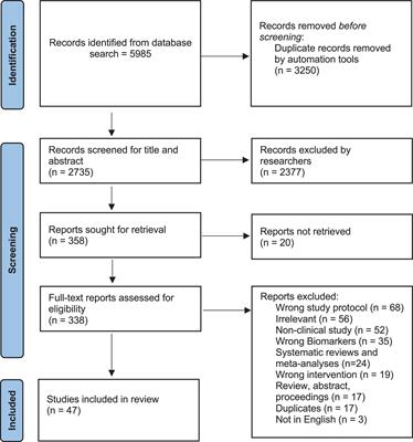 Frontiers | The Promising Role of Microbiome Therapy on Biomarkers of  Inflammation and Oxidative Stress in Type 2 Diabetes: A Systematic and  Narrative Review