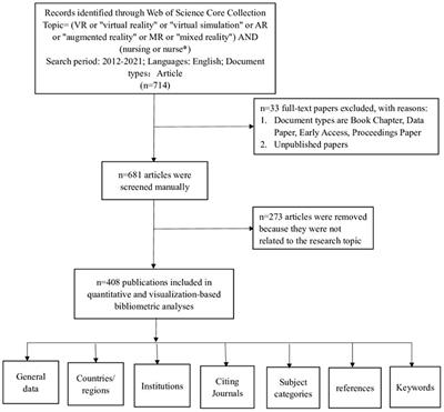 The Virtual Reality Game Gathering Data for Dementia Researchers