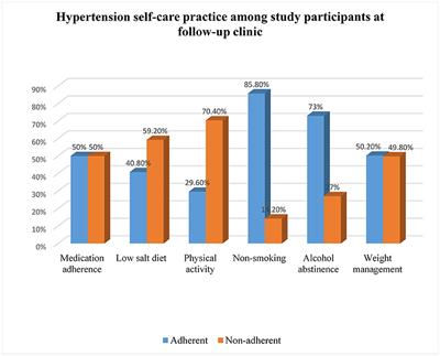 Facing public pressure, research institutions step up clinical