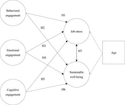 PDF) SPORTS-RECREATIONAL TOURISM AND LEISURE TIME OF YOUNG PEOPLE