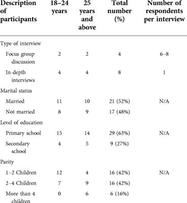 Understanding maternal choices and experiences of care by skilled providers: Voices of mothers who delivered at home in selected communities of Lusaka city, Zambia