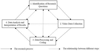 Behavioral Observation Research Interactive Software (BORIS) user