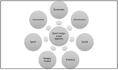 Insights Into Key Sports Tournament Software