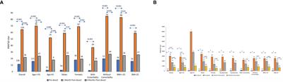 frontiersin.org - Immunogenicity of two COVID-19 vaccines used in India: An observational cohort study in health care workers from a tertiary care hospital