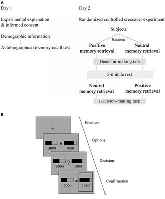 Memory Recall Test