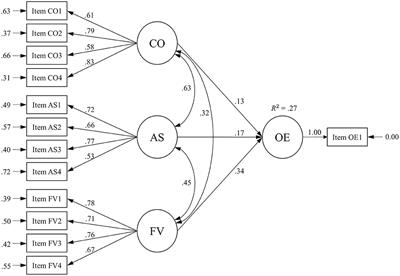 The predictive validity of the general scholastic aptitude test (GSAT) for  first year students in information technology